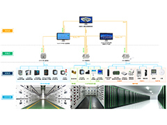 数据中心动环监控系统解决方案