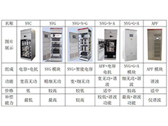 数据中心电能质量治理解决方案