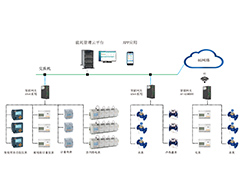 医院能耗管理系统解决方案