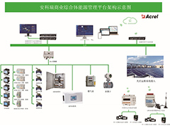 商业中心能耗管理系统解决方案