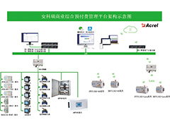 商业中心预付费系统解决方案