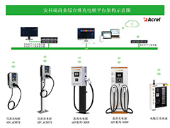 商业中心充电桩系统解决方案