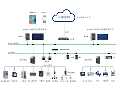 工厂电力监控解决方案