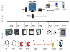 电气接点在线测温方案配置
