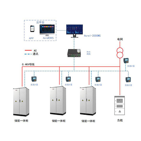Acrel-2000MG工商业储能站能量管理系统