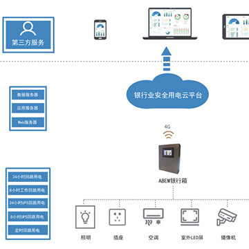 Acrelcloud-6500银行安全用电云平台