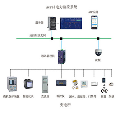 Acrel-2000电力监控系统