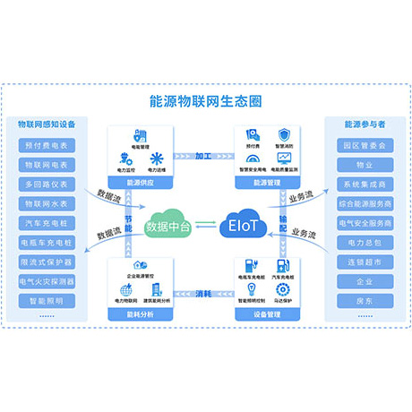 Acrel-EIoT能源物联网云平台