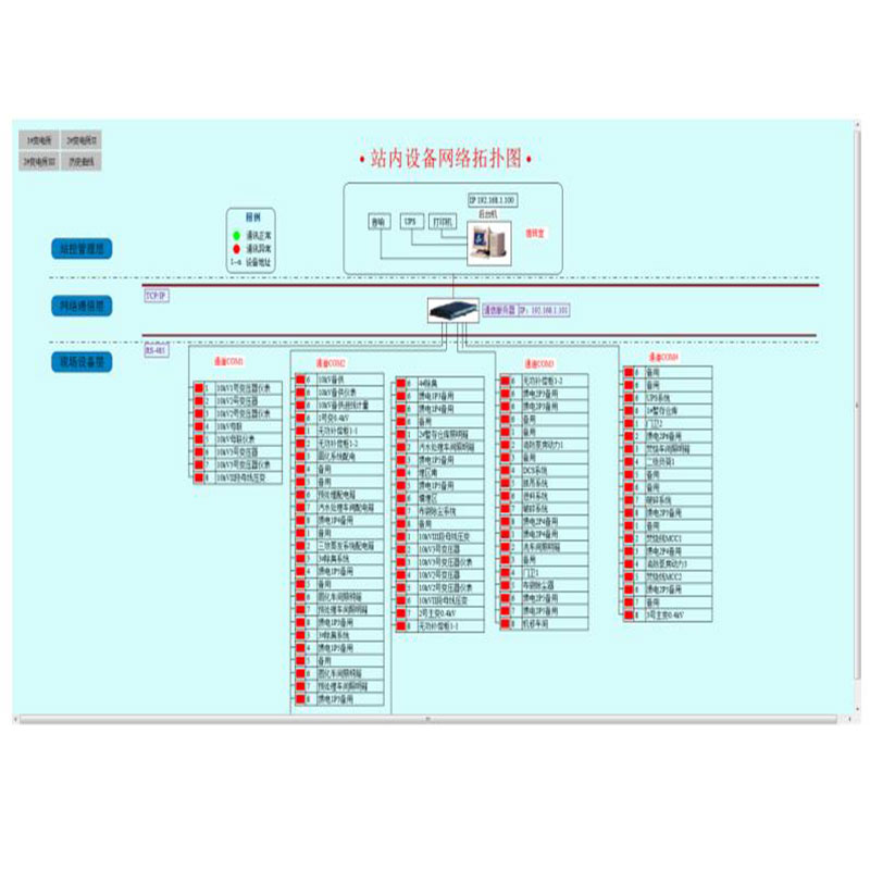 Acrel-2000M马达监控系统