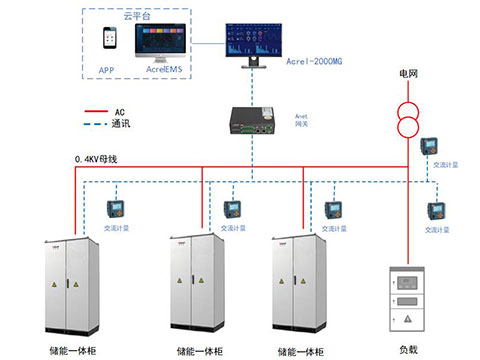 Acrel-2000MG工商业储能站能量管理系统