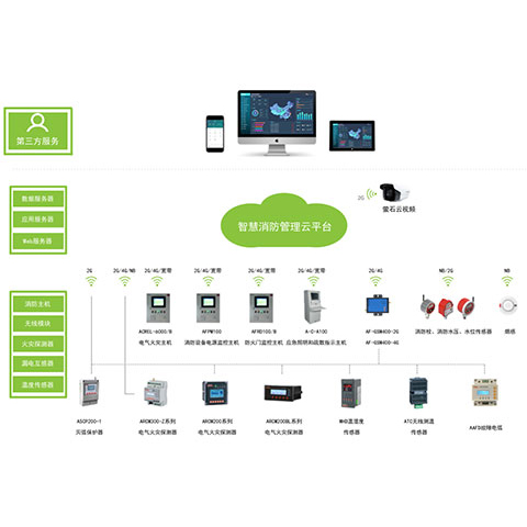 AcrelCloud-6800智慧消防管理云平台