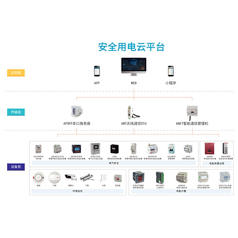 AcrelCloud-6000智慧安全用电管理云平台